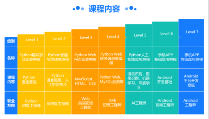 保定人工智能編程培訓 掌握人工智能基礎軟件開發的關鍵